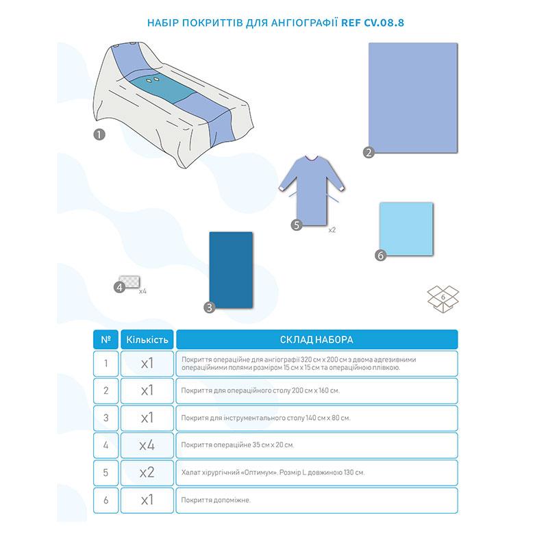 CV-08-8 Комплект покриттів для ангіографії CV-08-8 «Meditec®». Стерильний.